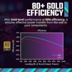 ⁦Cooler Master MWE Gold 850 V3 Power Supply⁩ - الصورة ⁦4⁩