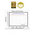 PSU 750W GOLD SEGOTEP PCIe5