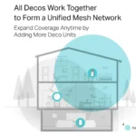 TP-Link Deco M4 AC1200 Whole Home Mesh Wi-Fi 5 System 1-Pack