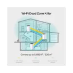 TP-Link Deco S7 Wi-Fi 6 Router System 3-Pack – White - Image 4